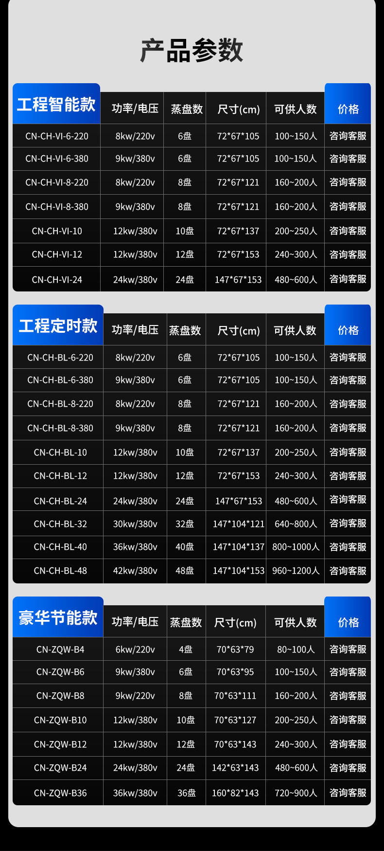 DB多宝视讯蒸饭柜产品参数