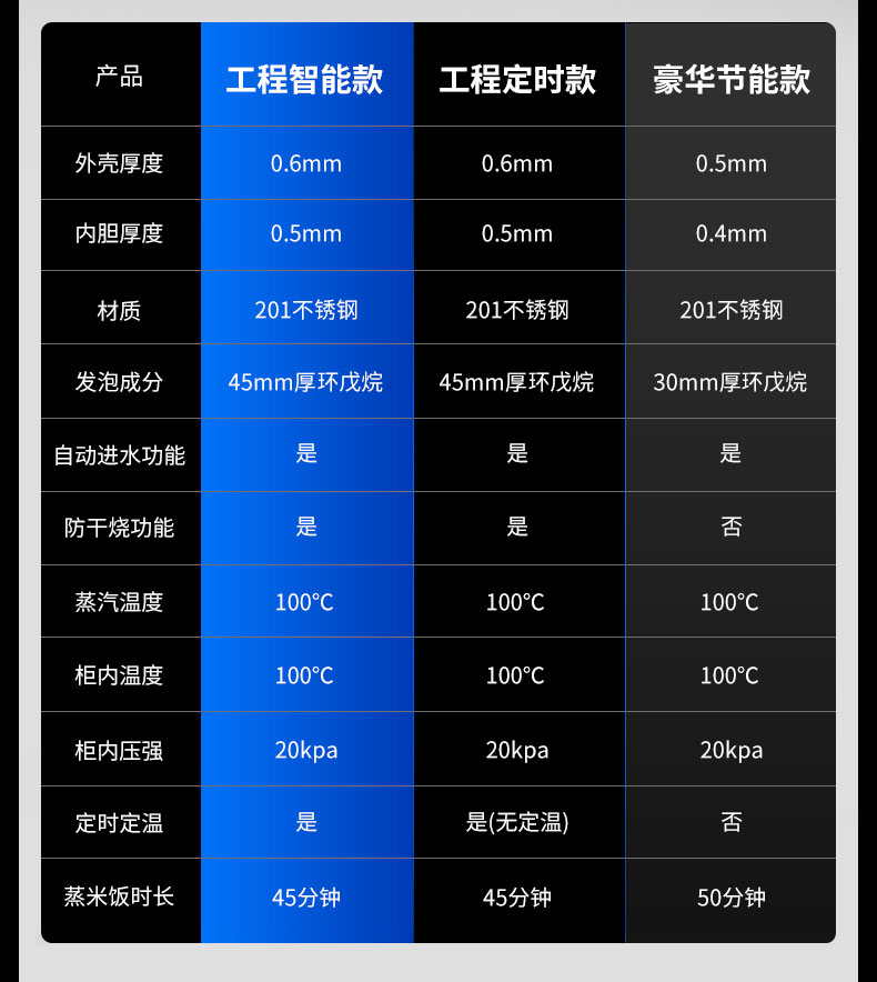 DB多宝视讯蒸饭柜多款型号对比