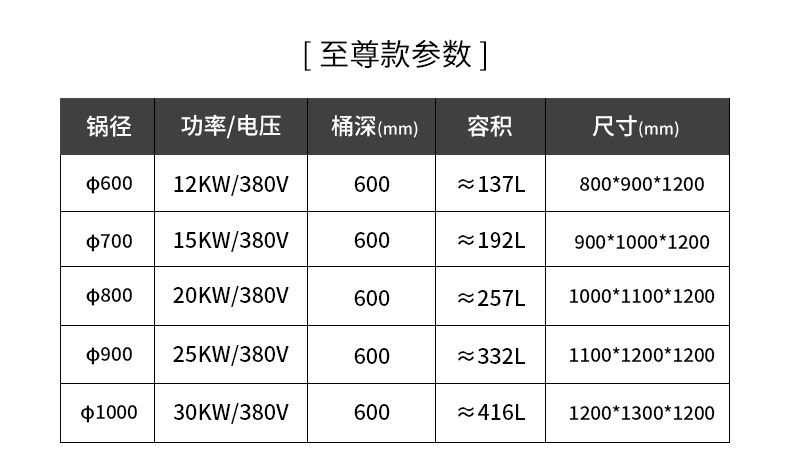 DB多宝视讯一体式汤炉规格参数1