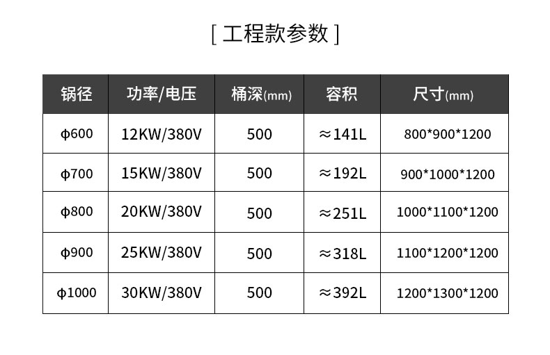 DB多宝视讯一体式汤炉规格参数2
