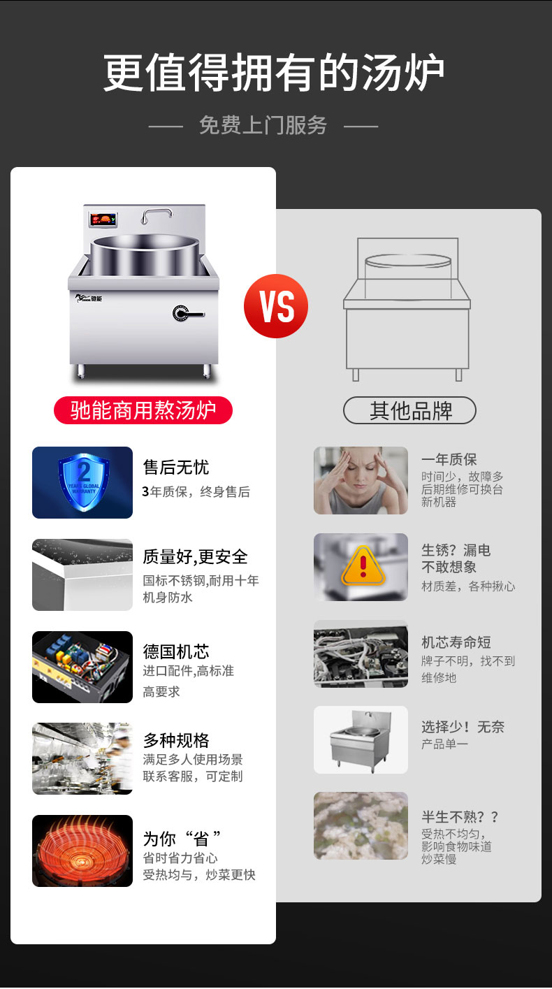 DB多宝视讯加高款大炒炉与其他品牌对比