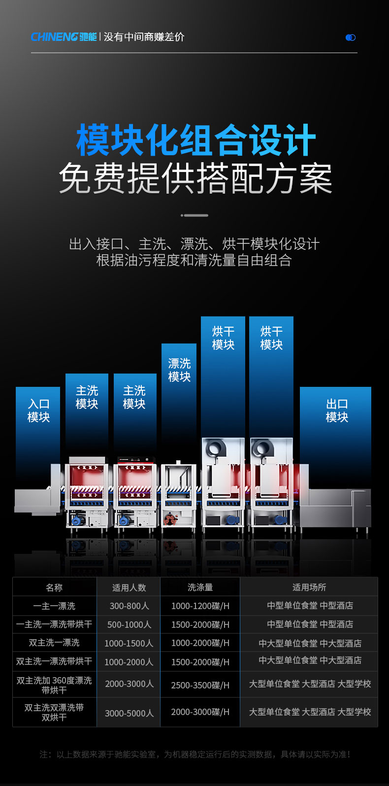 DB多宝视讯长龙洗碗机模块化组合设计
