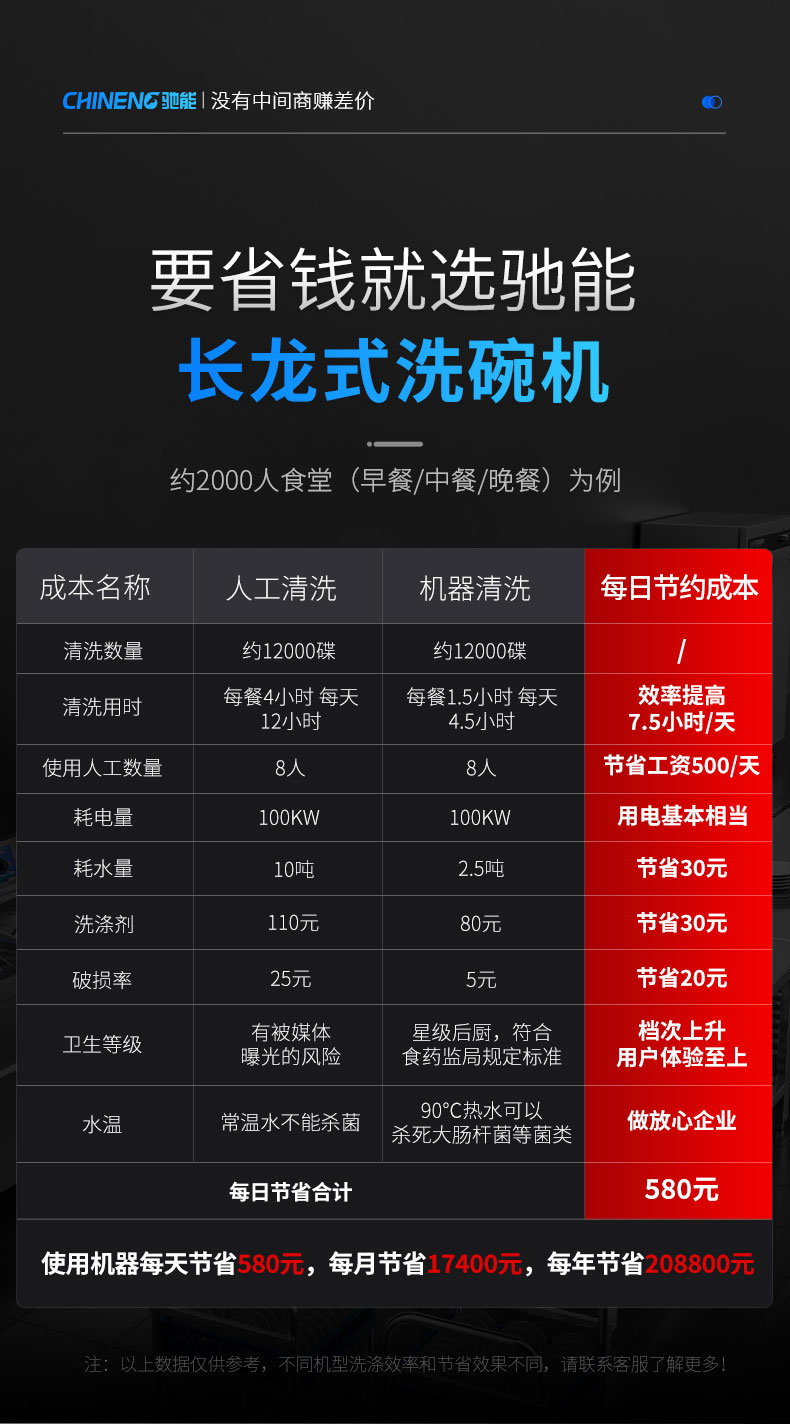 DB多宝视讯长龙洗碗机每年省20万