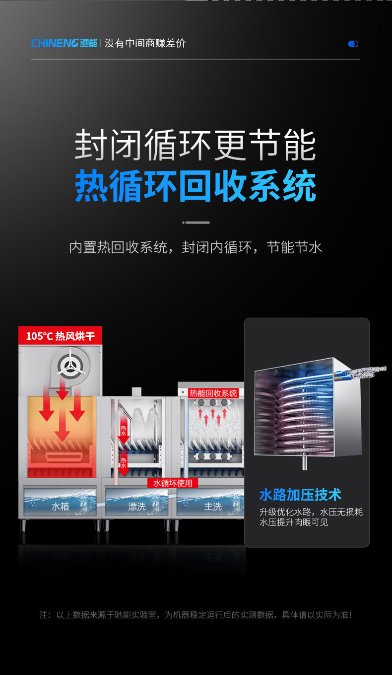 DB多宝视讯长龙洗碗机热循环回收系统