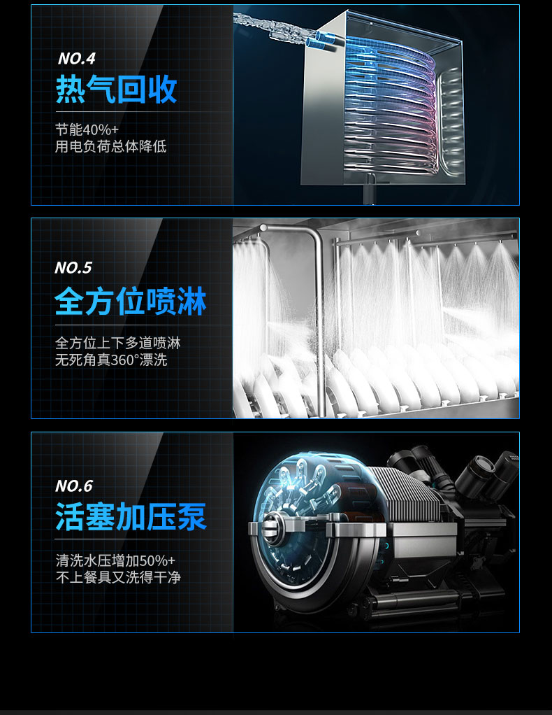 DB多宝视讯长龙洗碗机6大核心技术