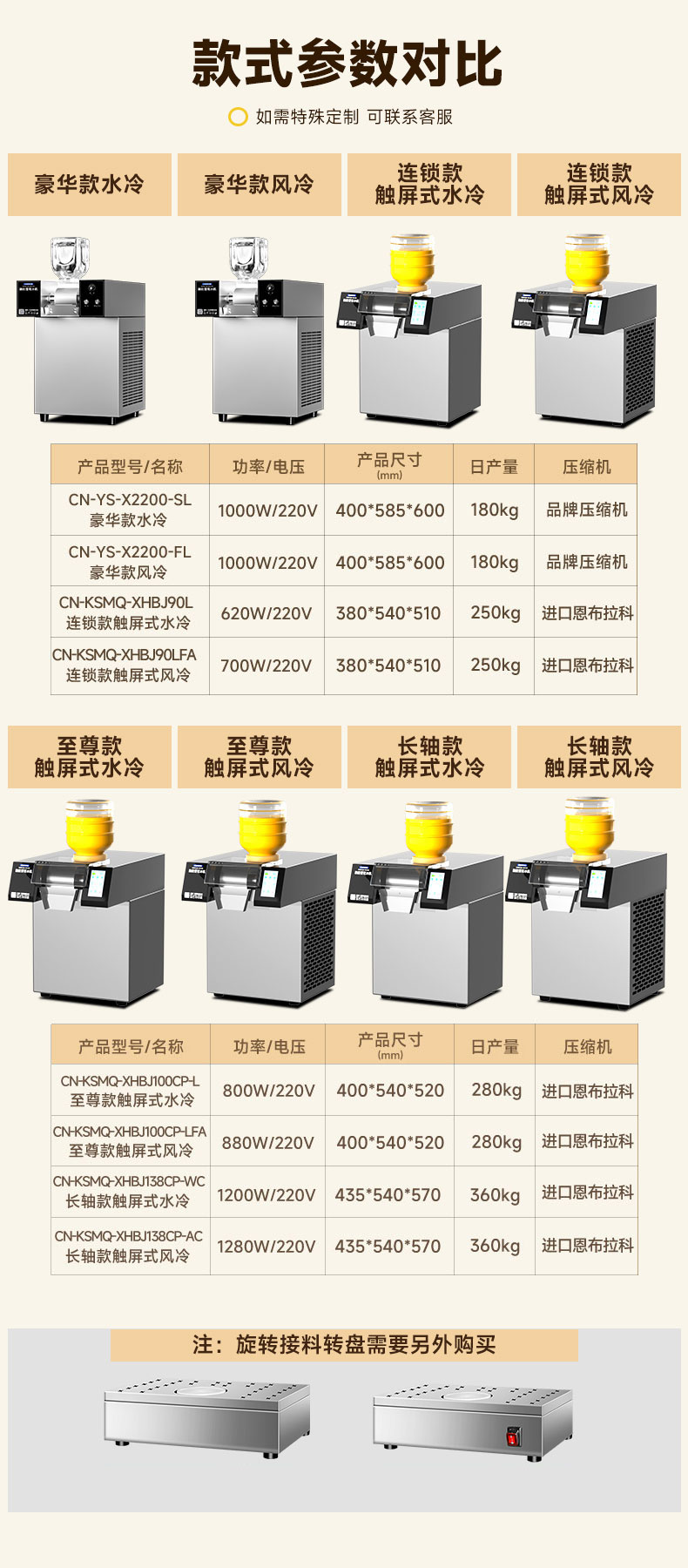 DB多宝视讯雪花冰机规格参数