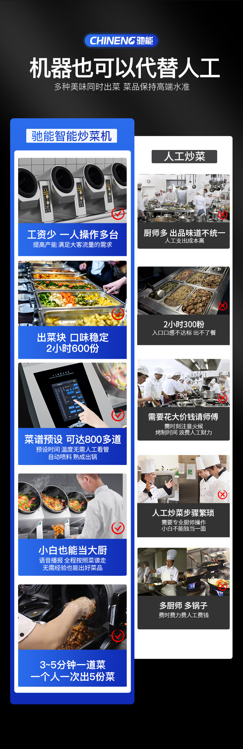 1694077928243789.png 台式炒菜机和人工对比