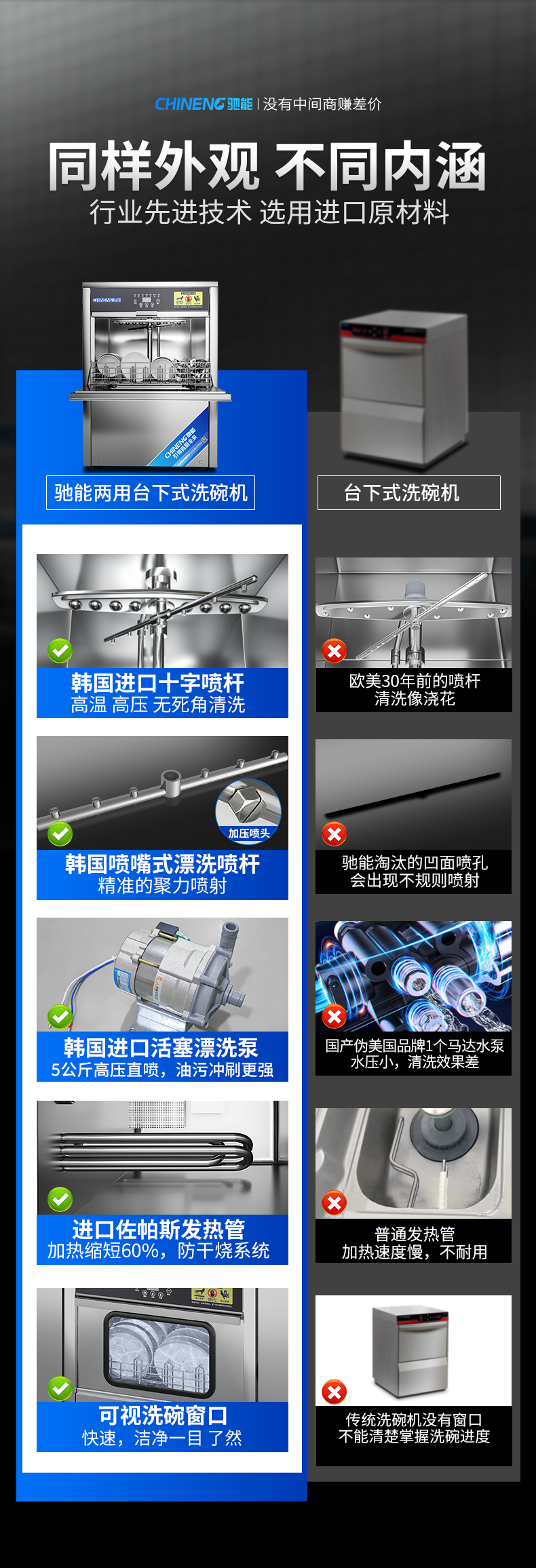 DB多宝视讯台下式洗碗机和同行对比